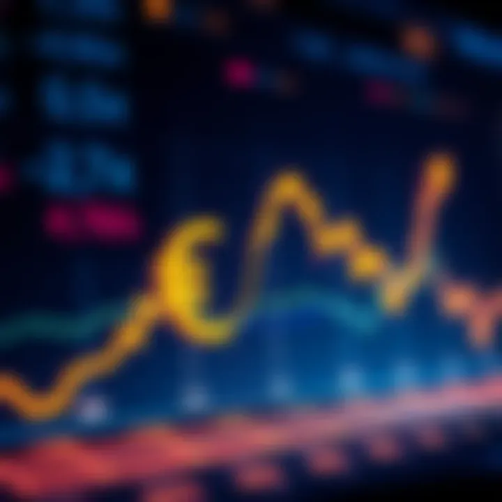 Chart showing fluctuations in EURx and USDx exchange rates during repayment periods