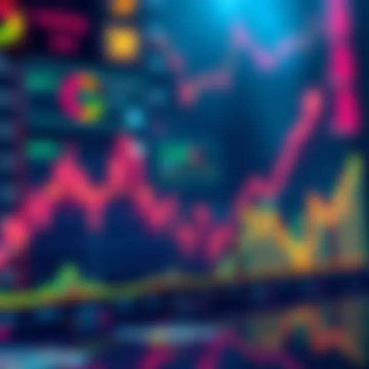 Graph showing upward trend in Algo's value with market indicators