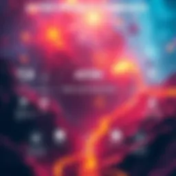 A graphic showing pros and cons of the Aster project with icons for benefits and risks