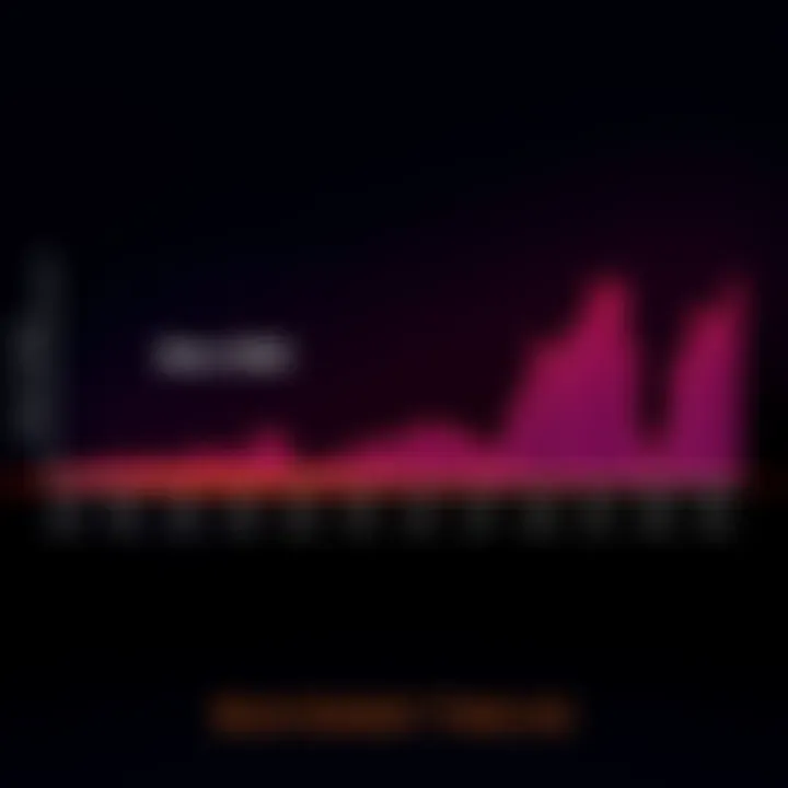 Graph showing the timeline of Bitcoin's bear market with projected recovery end date in December 2026.