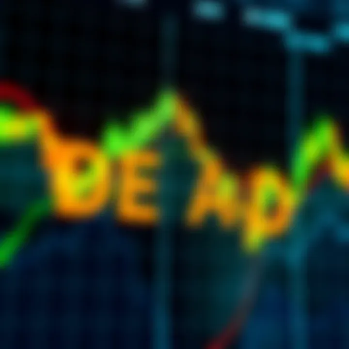 A price chart showing Bitcoin's ups and downs with the word 'Dead' marked repeatedly