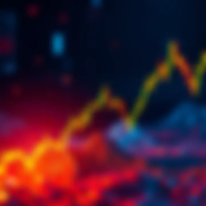 Graph showing Bitcoin's price falling to a low support level amid economic concerns