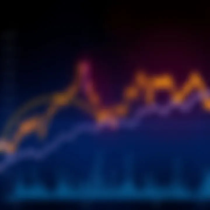 A line chart showing Bitcoin's price fluctuations, highlighting recent peaks and potential future corrections.