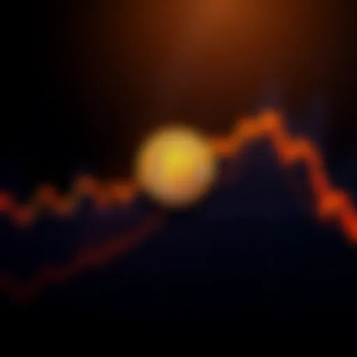 A simple line chart showing Bitcoin's stagnant price movement within a tight range, with low trading volume indicators.