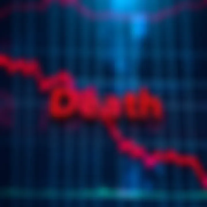 A declining Bitcoin price chart showing a downward trend with a focus on the word 'Death' highlighted in bold red.