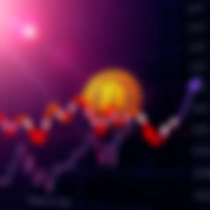Graph showing Bitcoin price drop with arrows indicating buying opportunities