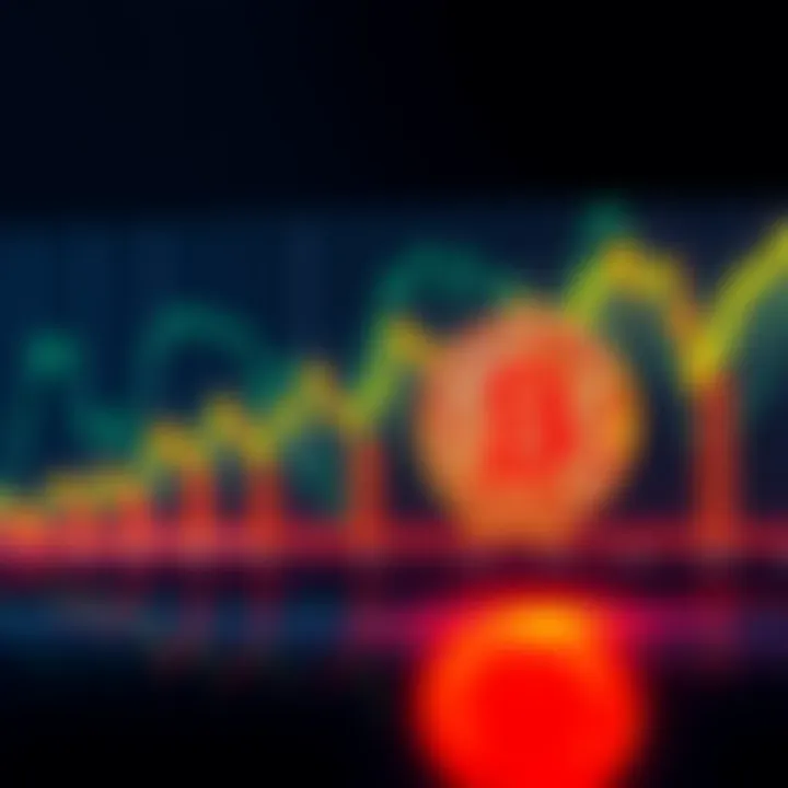Graph showing Bitcoin's price dropping to $63,800 from its peak, highlighting a 50% decline.