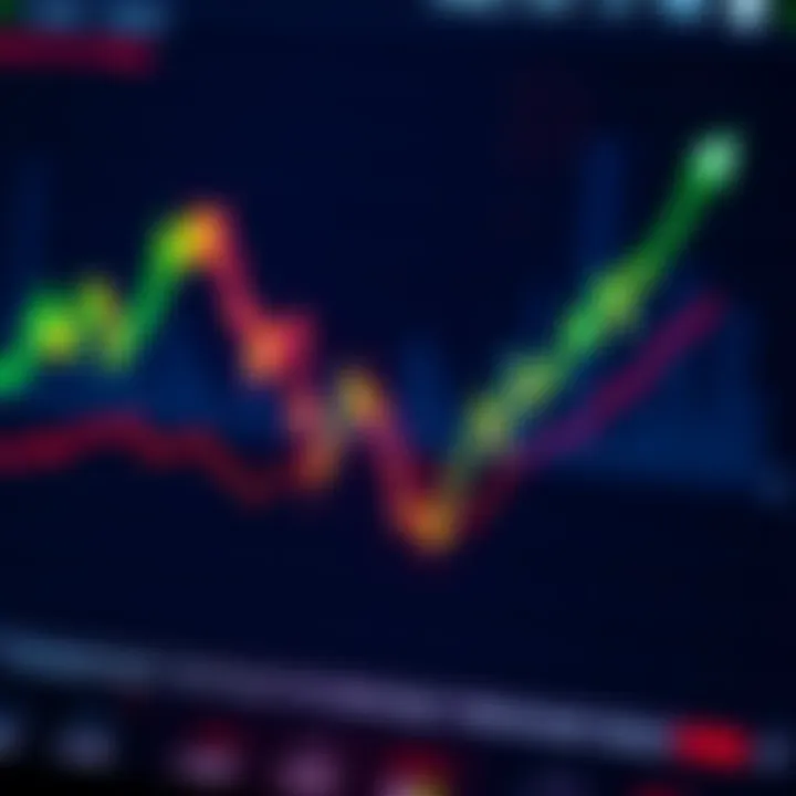 A graph showing Bitcoin's price movements with upward and downward trends, highlighting market sentiment.