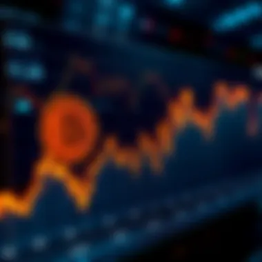 Graph showing an 80% drop in Bitcoin spot trading volume, indicating reduced market activity and potential for future price changes.