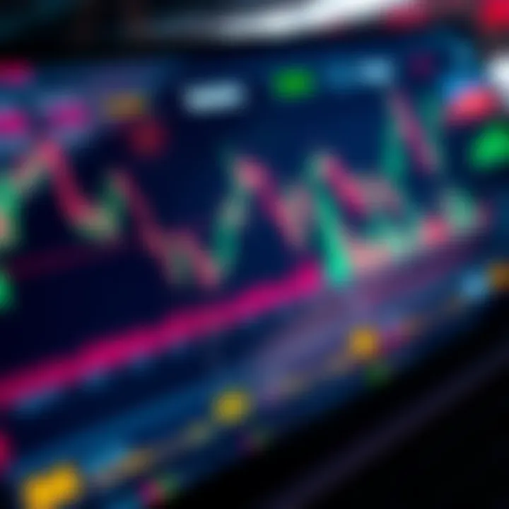A close-up of the BitMEX trading interface showing charts and trading options, highlighting the platform's functionalities amid safety discussions.