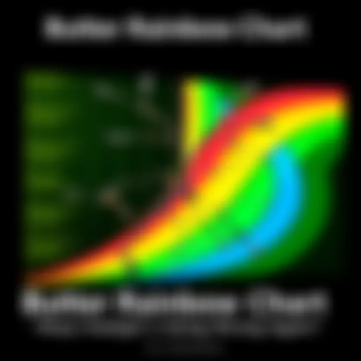A digital rendering of a malfunctioning butter rainbow chart with bright colors and error messages displayed