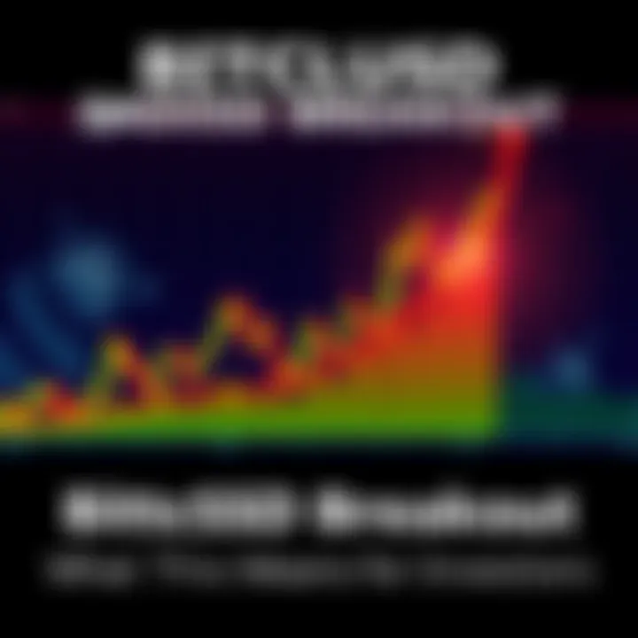 A price chart showing BTCUSD on the verge of a breakout with an upward trend line and indicators highlighting the movement.