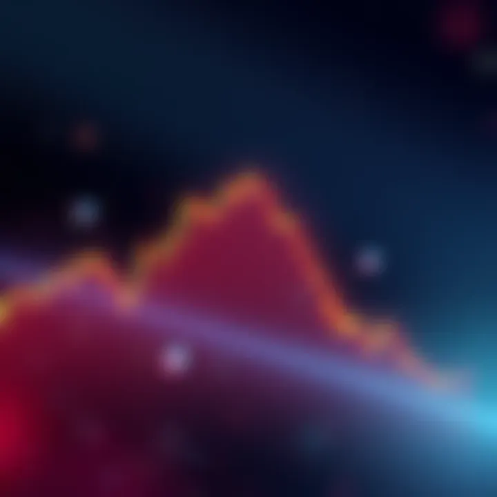 Chart showing an ascending triangle pattern for DONUT/WETH after a whale sell-off, indicating potential bullish trend
