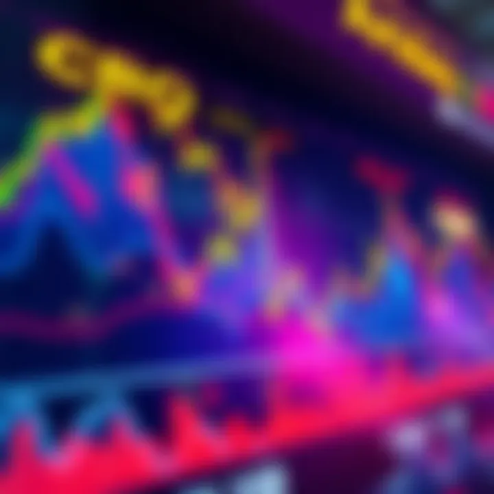 CRO Price Trend Analysis A detailed chart showing the recent trends in CRO price movements with indicators of potential upward trends and historical comparisons.