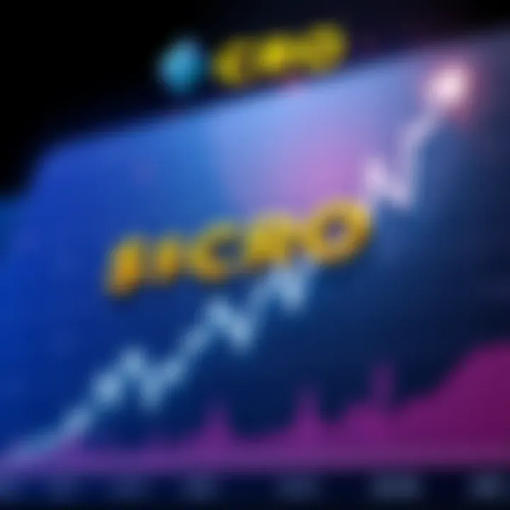 Chart showing the rise of $CRO with Crypto.com logo and High Roller Technologies partnership