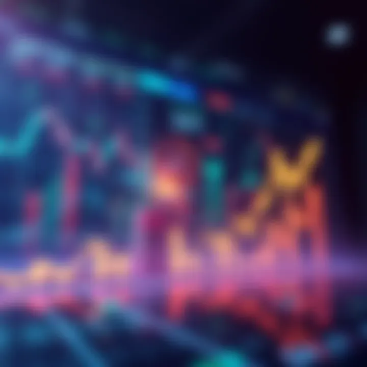 Graph showing growth from $983 to $1047 over six years with market trends