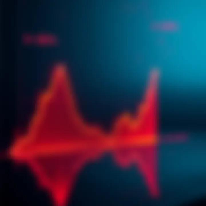 A graph showing a steep drop in value, indicating a 40% loss followed by a recovery, symbolizing impermanent loss in DeFi liquidity pools.