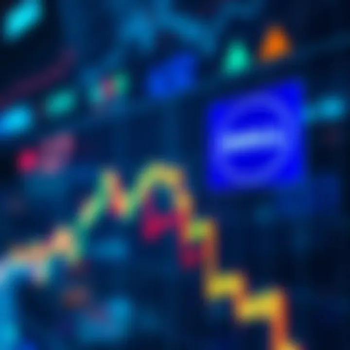 A stock market chart showing an upward trend with Dell's logo in the corner