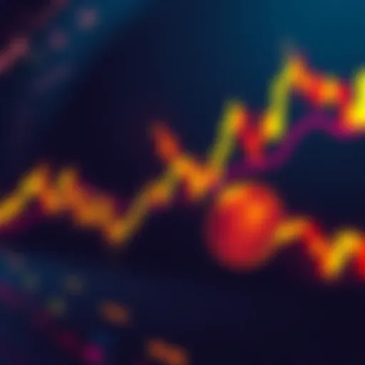 A chart showing DOGE cryptocurrency at the MA99 support level with increasing trading volume during dips.