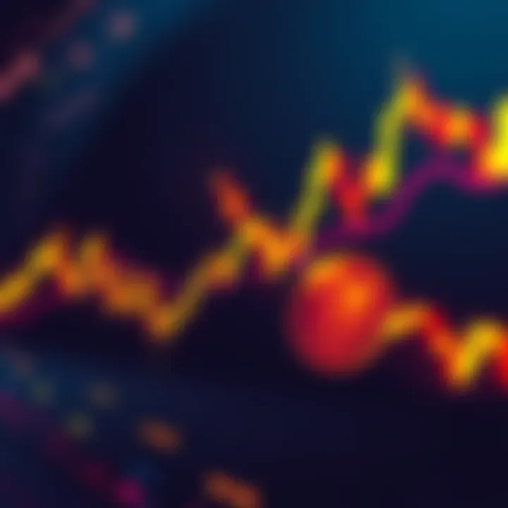 A chart showing DOGE cryptocurrency at the MA99 support level with increasing trading volume during dips.