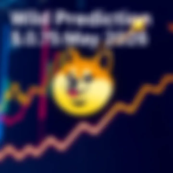 Graphic showing Dogecoin logo with an upward trend chart in the background, symbolizing growth and predictions of reaching $0.75 by May 2026.