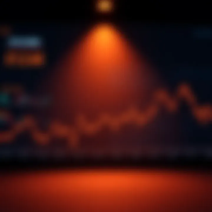 Graph showing ETH/USDC price fluctuations A line graph displaying the price changes of ETH and USDC over time, highlighting potential impermanent loss in DeFi trading.