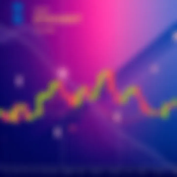 ETH/USDT Trading Channel Pattern A chart showing the downward channel pattern of ETH/USDT on a 15-minute trading timeframe.