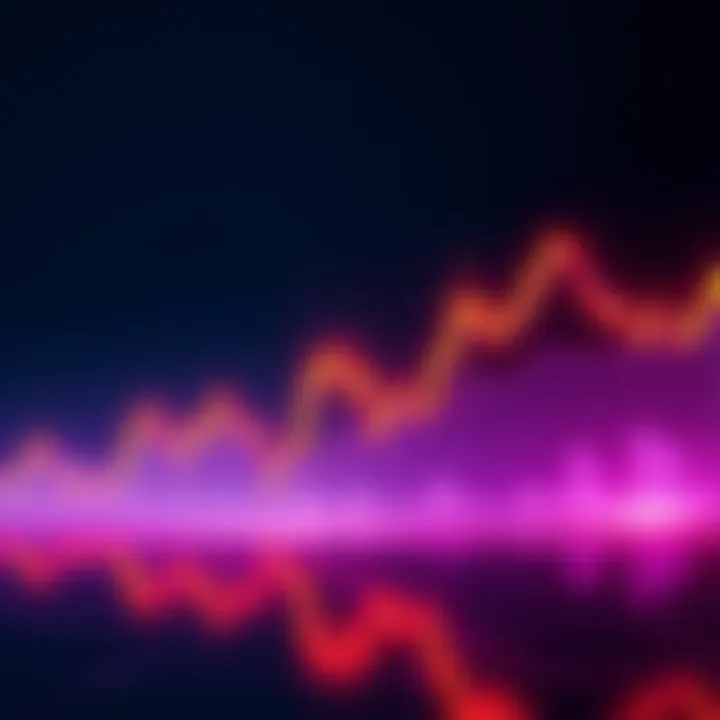 A price chart showing ETHBTC breaking above a resistance level after a period of low trading volume.