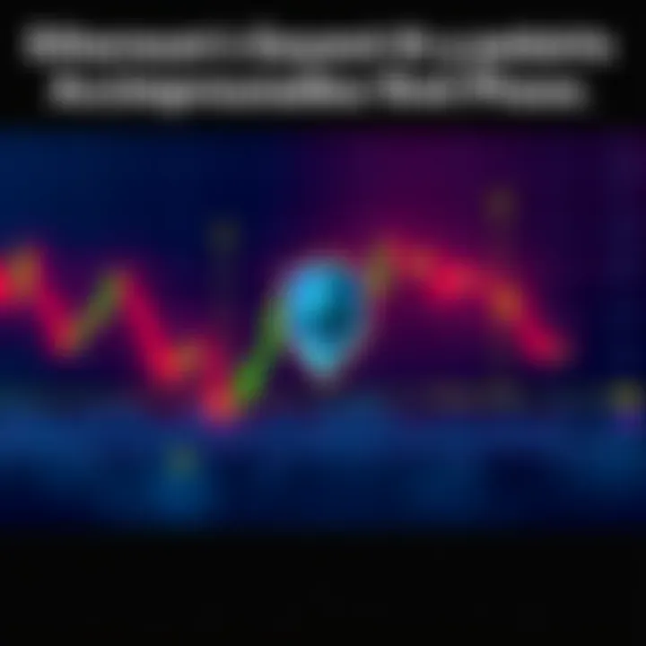 A price chart showing Ethereum's movement with indicators highlighting key levels of support and resistance during the Wyckoff Accumulation Phase.