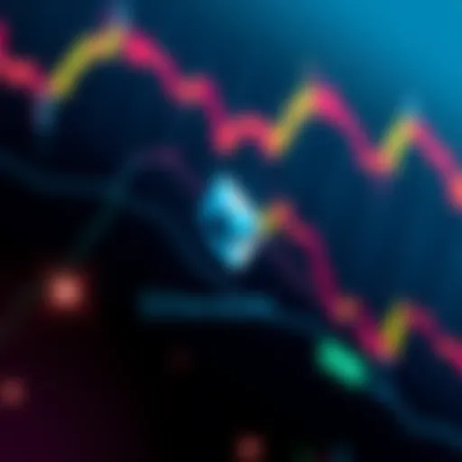 A price chart depicting Ethereum's drop after hitting resistance, with indicators showing bearish trends