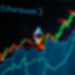 A chart showing Ethereum's price movement with upward trends and key levels marked.