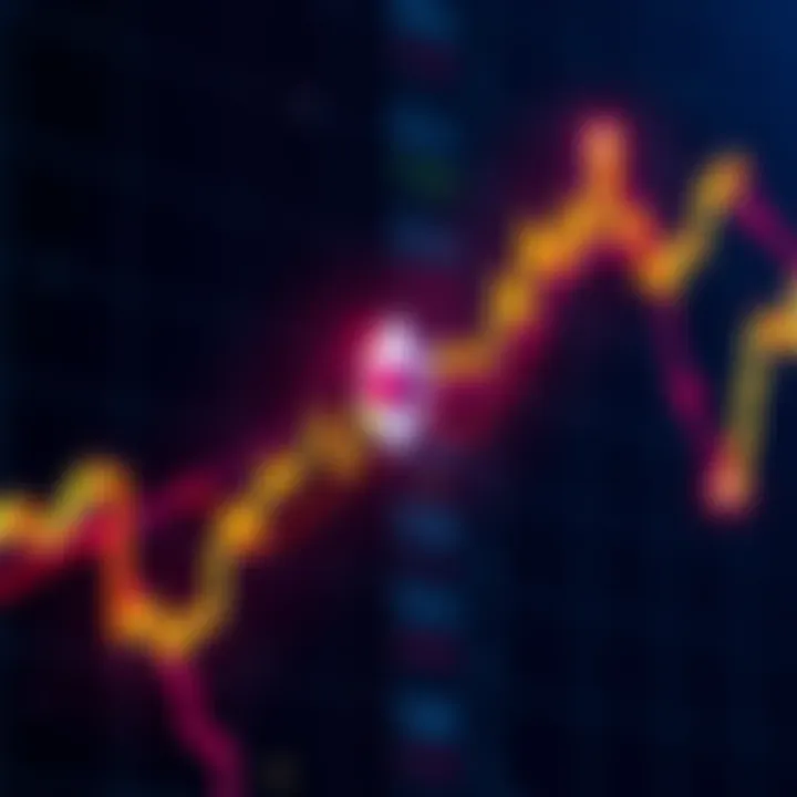 Chart showing Ethereum price movement with an upward trend towards $5,000