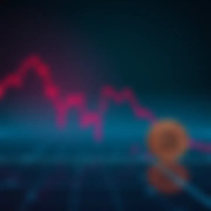 A graph showing Ethereum's decline against Bitcoin, with a noticeable downward trend and red color indicating loss.