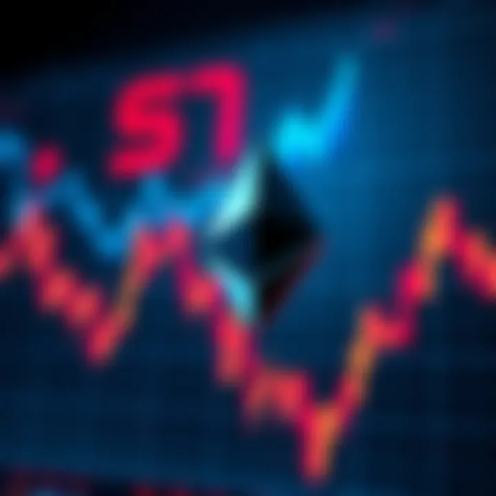 Graph showing Ethereum price changes and transaction volume, indicating potential market rebound.