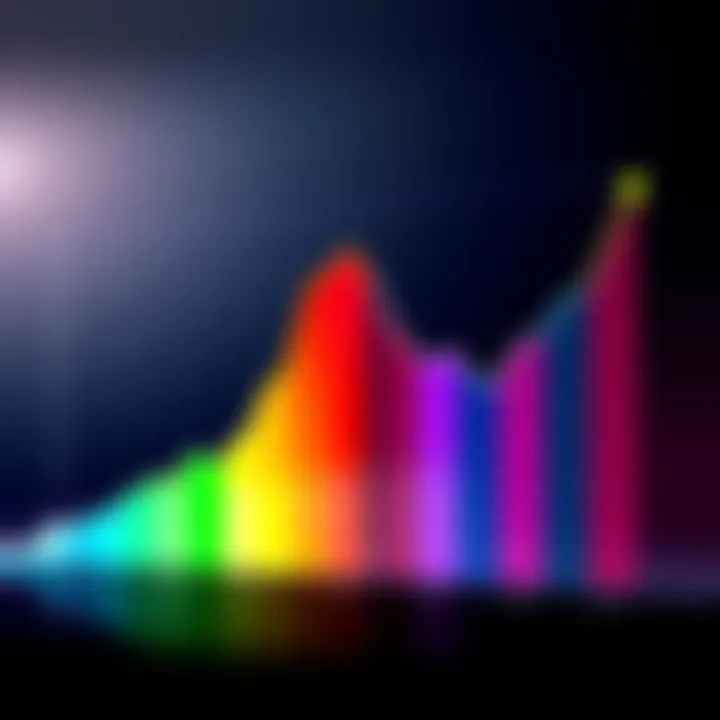 A colorful chart showing Ethereum price trends with a strong upward slope, labeled with different price levels in a gradient of colors.