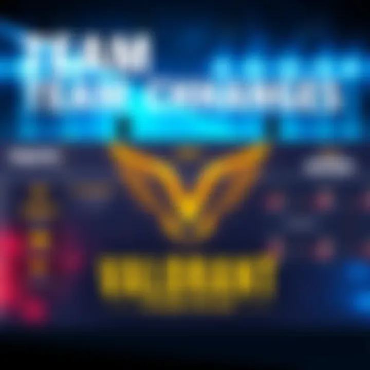 FNATIC logo with VALORANT theme, showcasing a strategy board and team lineup adjustments for 2027