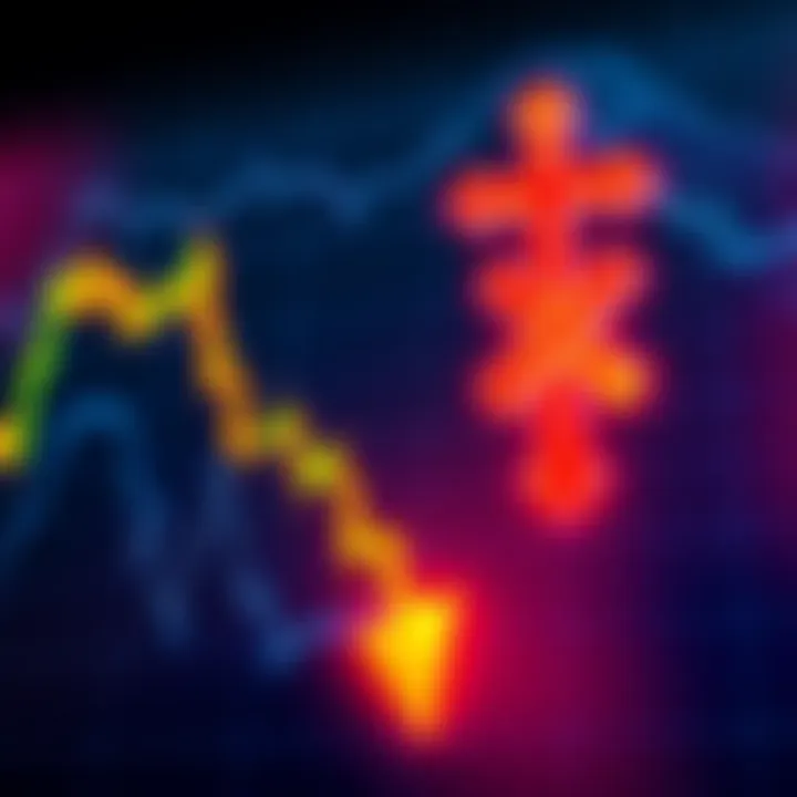 Chart showing Golden Cross and Death Cross signals with upward and downward trends in trading
