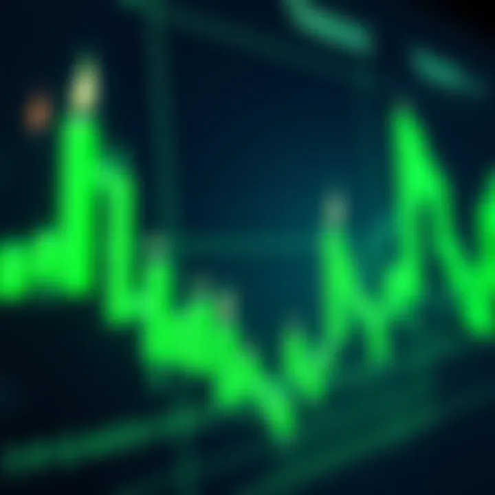 A chart showing green candles indicating upward trends in trading