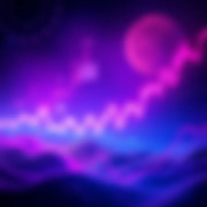 A line graph showing the fluctuating price of Hedera tokens over time, highlighting key price movements and low supply compared to other cryptocurrencies.