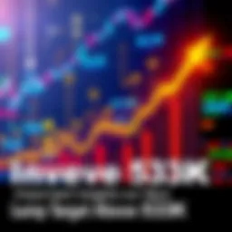Graph showing upward trend in investments surpassing 53K with market symbols and indicators