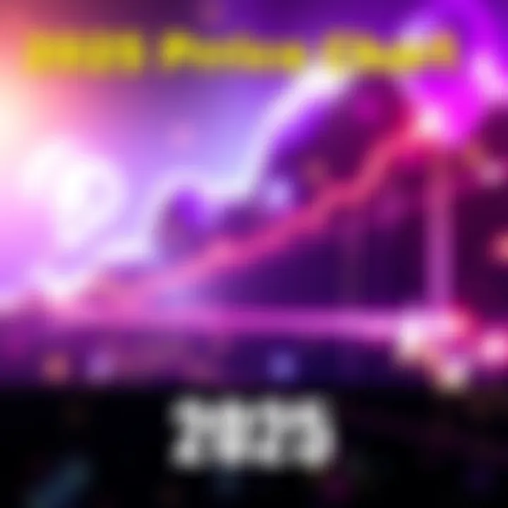 A line graph showing projected price trends for Litecoin in 2025, with upward movement indicated.