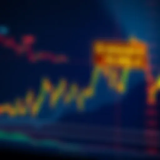 A price chart depicting significant movements of LRC on Binance and Coinbase with highlighted delisting date.