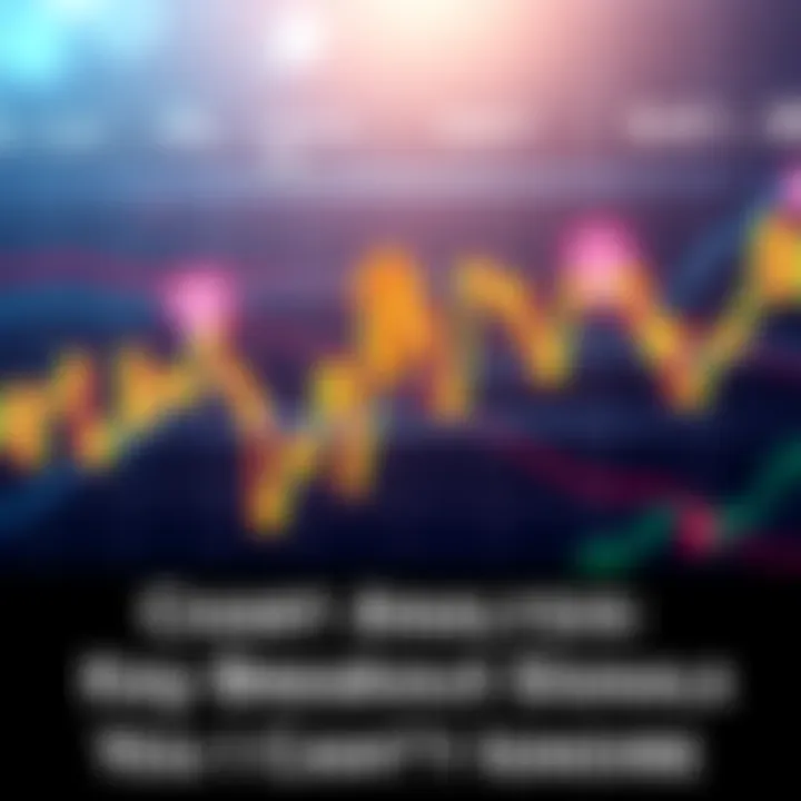 A market chart showing upward breakout trends with highlighted indicators and arrows.