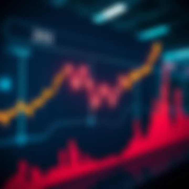 Chart showing a sharp increase followed by a drop in prices below twenty dollars