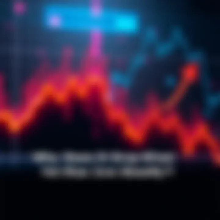 A graph showing a steep drop and a slow rise in market prices, with arrows indicating the changes.