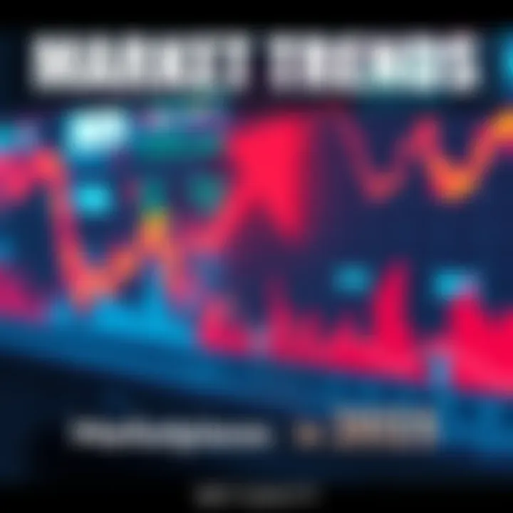 A graph showing fluctuating market prices with upward and downward arrows, symbolizing predictions for economic trends in 2025.