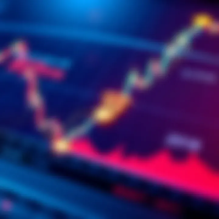 A financial chart displaying recent market trends including a digital asset valued at 37 cents