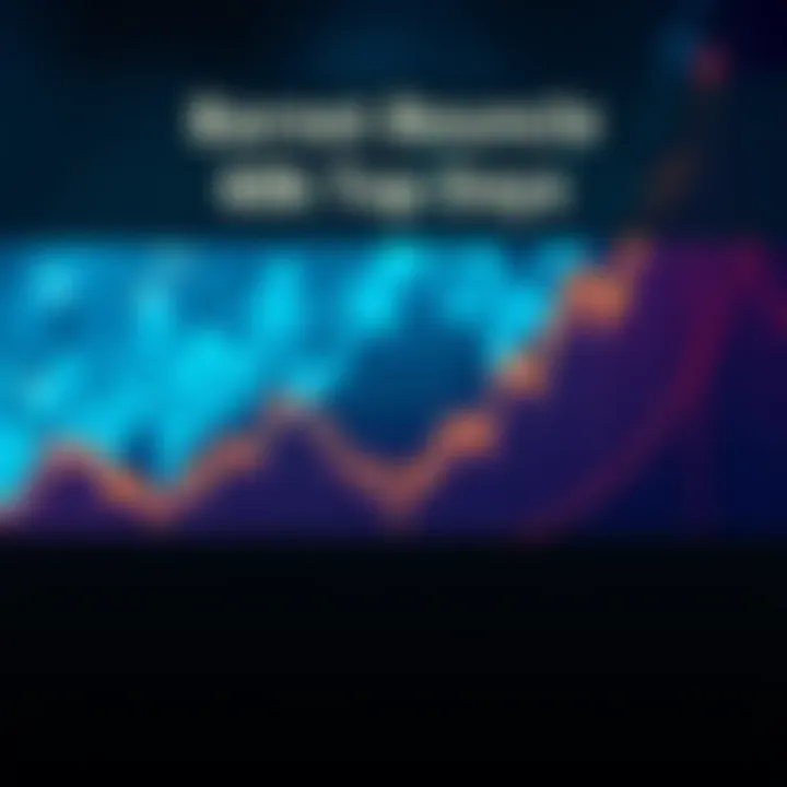 Graph showing market trend with a bounce predicted at 60k support level.