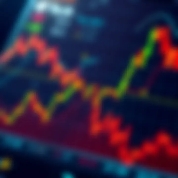 A graph showing market trends with rising and falling prices, illustrating buying and selling signals.