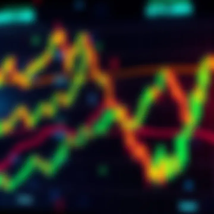 A chart displaying upward and downward trends indicating potential market reversal patterns.